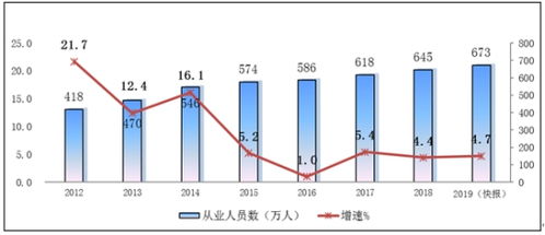 2019年软件和信息技术服务业统计公报 数字经济核心引擎的地位进一步巩固