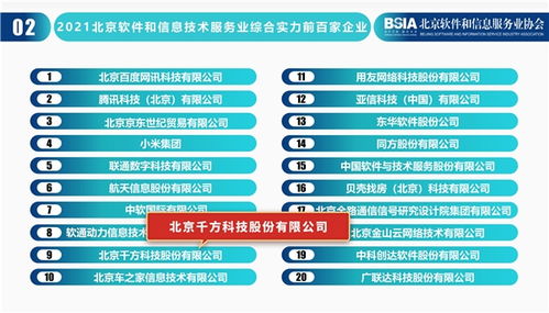 喜讯丨千方科技荣登2021北京软件和信息技术服务业综合实力百强榜