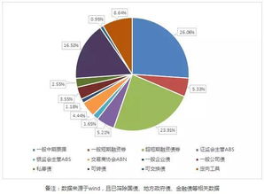 2018年债市展望 慢牛格局下的信息技术服务业投资机遇