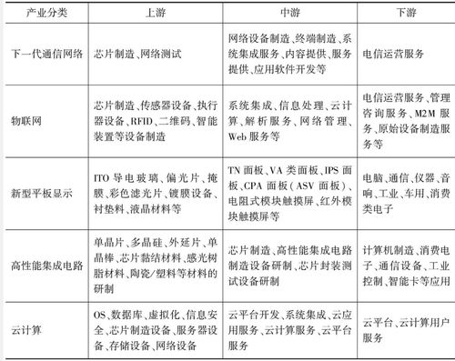 2021年中国信息技术服务行业研究报告 新格局下的演进与机遇